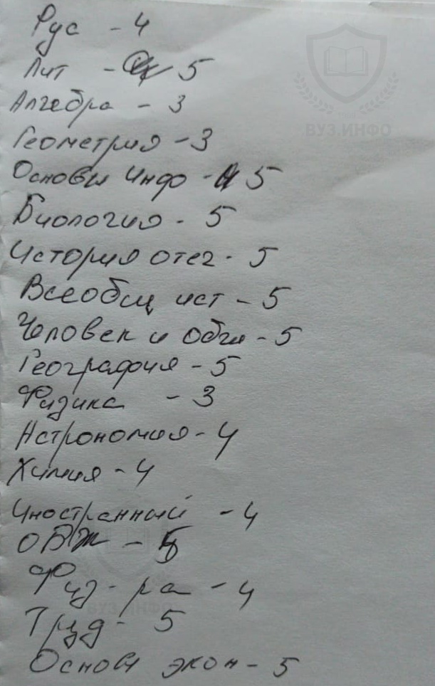 Предметы который прислал клиент для точных оценок при изготовлении аттестата за 11 классов